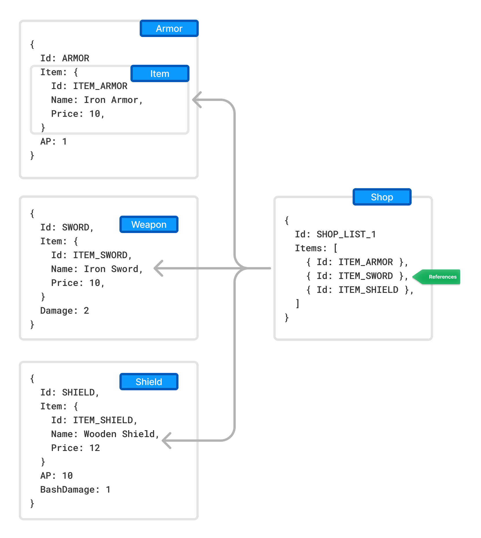 ../_images/inheritance_composition.png