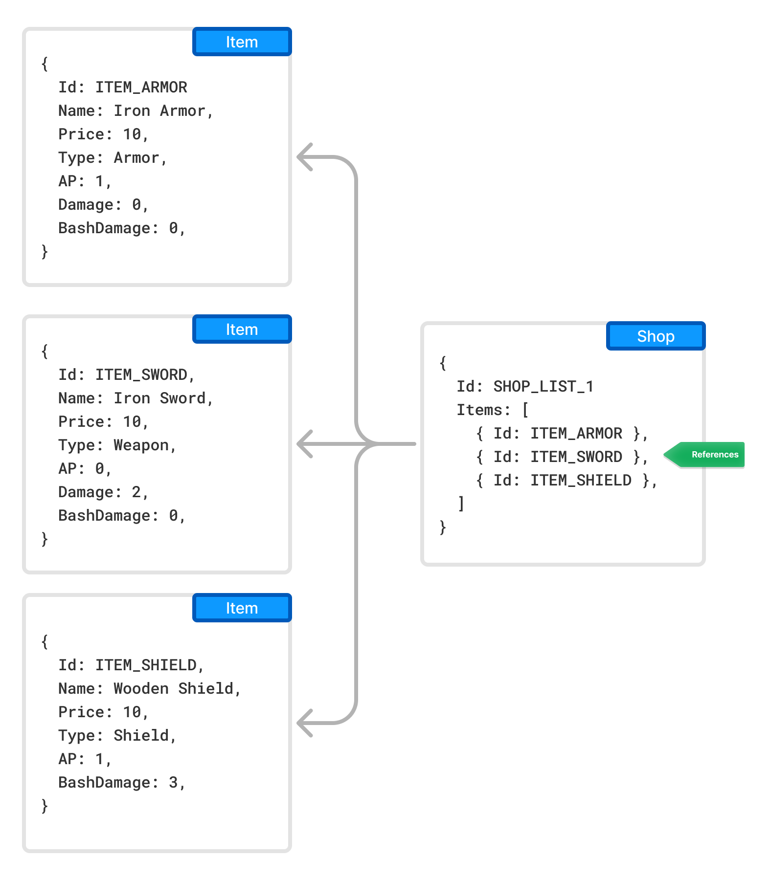 ../_images/inheritance_merging.png